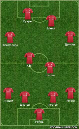 Liverpool Formation 2012