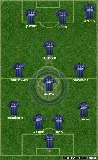 F.C. Internazionale Formation 2012