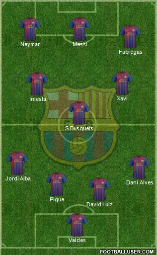 F.C. Barcelona Formation 2012