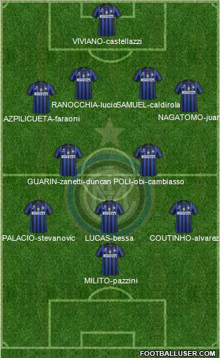 F.C. Internazionale Formation 2012