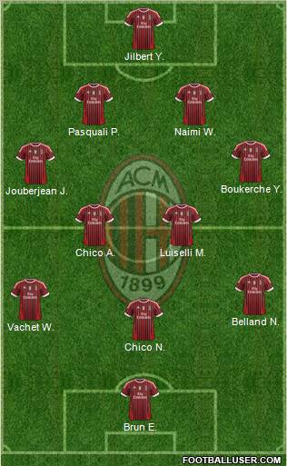A.C. Milan Formation 2012