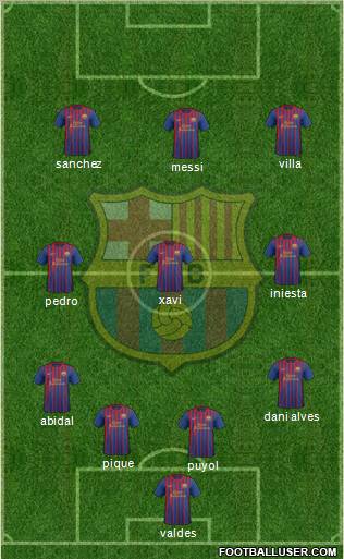 F.C. Barcelona Formation 2012