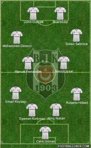Besiktas JK Formation 2012