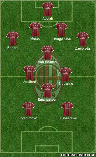 A.C. Milan Formation 2012