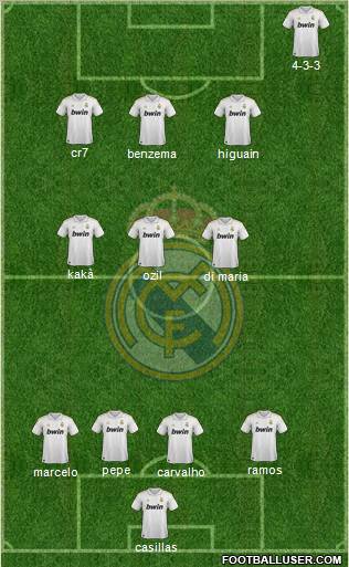 Real Madrid C.F. Formation 2012