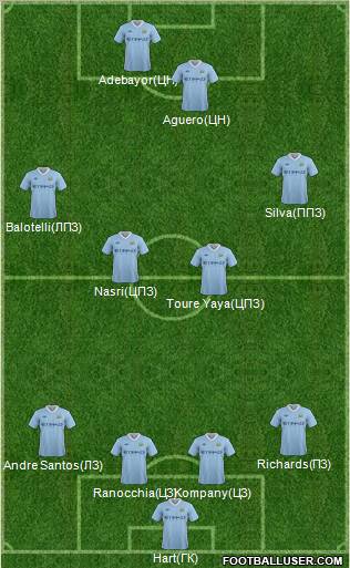 Manchester City Formation 2012