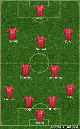 Liverpool Formation 2012