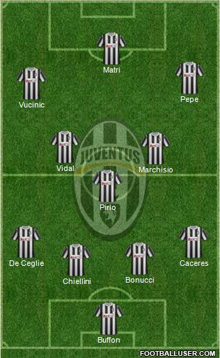 Juventus Formation 2012