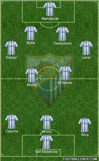 Málaga C.F., S.A.D. Formation 2012