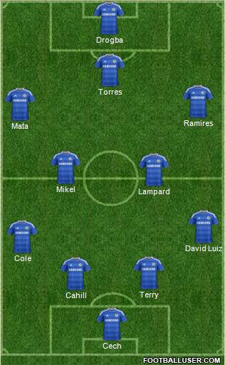 Chelsea Formation 2012