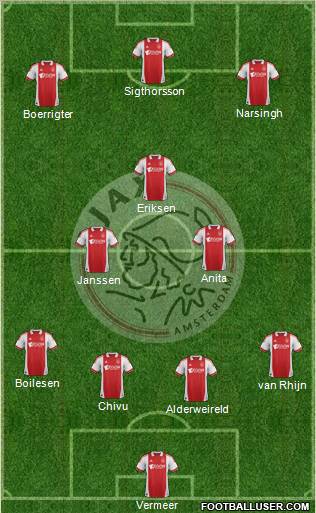 AFC Ajax Formation 2012