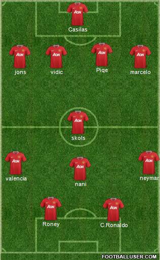 Manchester United Formation 2012