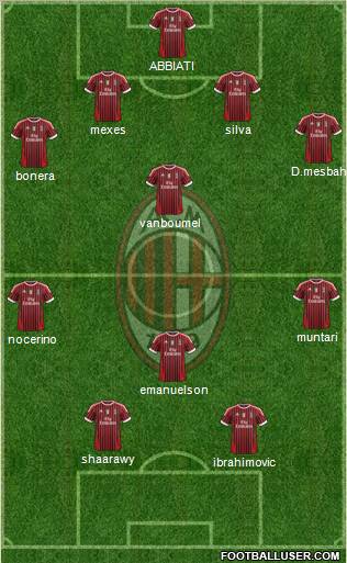 A.C. Milan Formation 2012