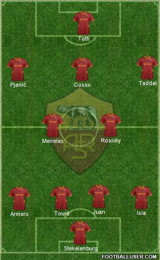AS Roma Formation 2012
