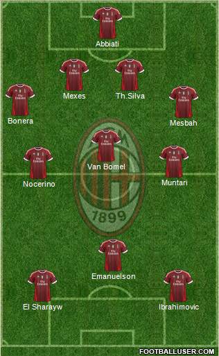 A.C. Milan Formation 2012