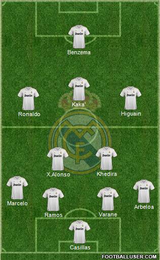 Real Madrid C.F. Formation 2012