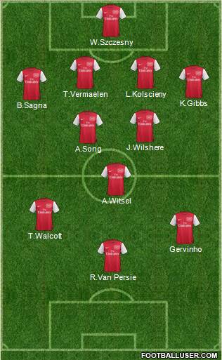 Arsenal Formation 2012
