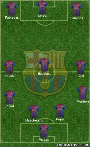 F.C. Barcelona Formation 2012