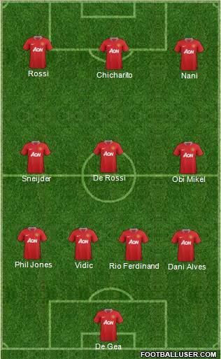 Manchester United Formation 2012
