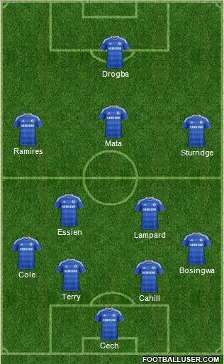 Chelsea Formation 2012