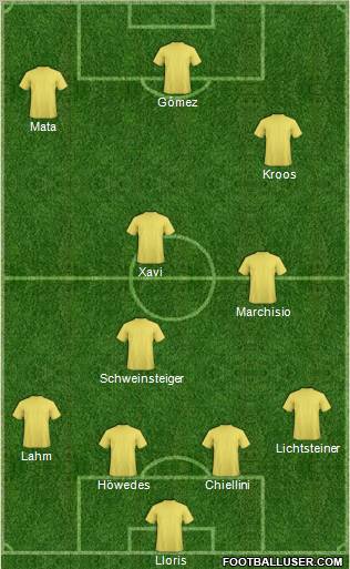 Dream Team Formation 2012