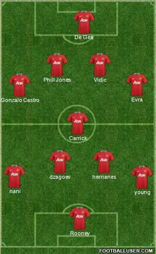 Manchester United Formation 2012