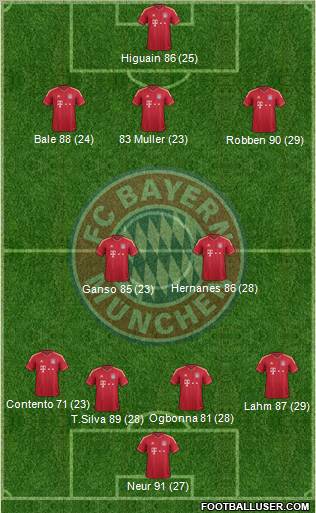 FC Bayern München Formation 2012