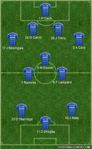 Chelsea Formation 2012