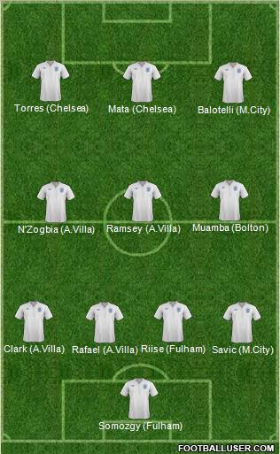 England Formation 2012