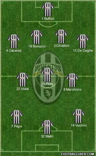 Juventus Formation 2012