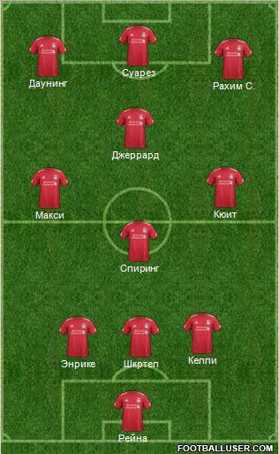 Liverpool Formation 2012