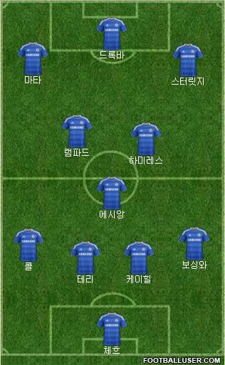 Chelsea Formation 2012