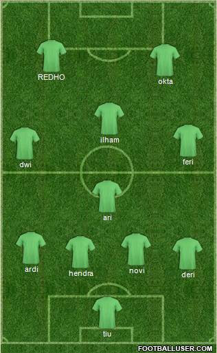 Champions League Team Formation 2012