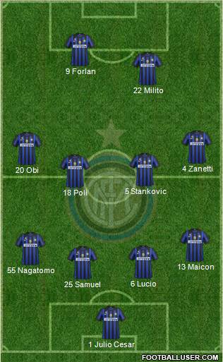 F.C. Internazionale Formation 2012