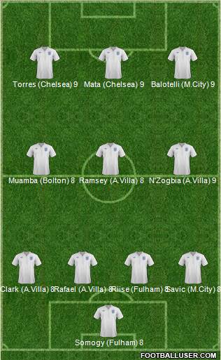 England Formation 2012