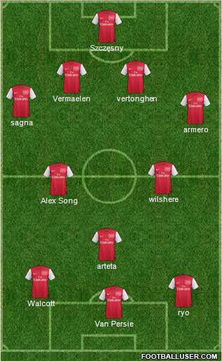 Arsenal Formation 2012