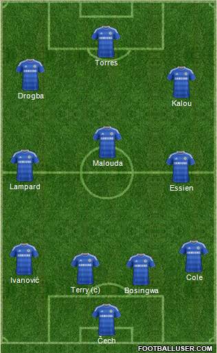 Chelsea Formation 2012