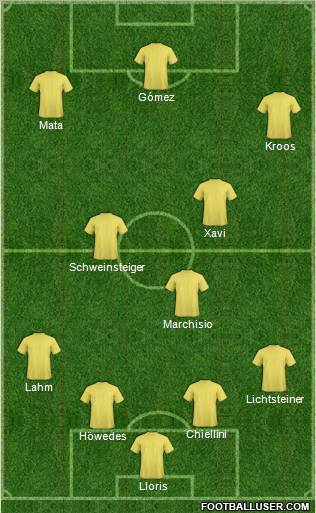 Dream Team Formation 2012