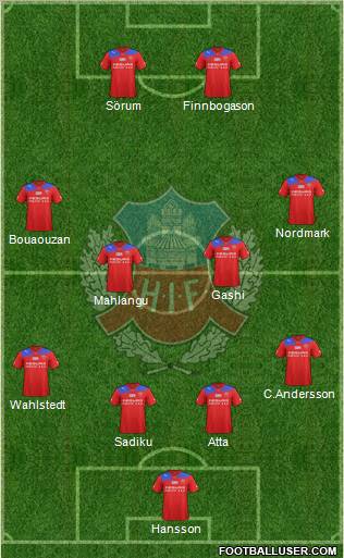 Helsingborgs IF Formation 2012