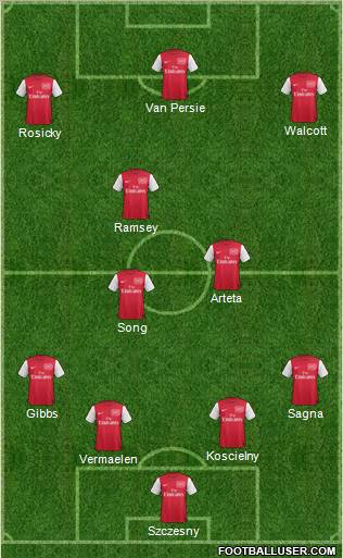 Arsenal Formation 2012