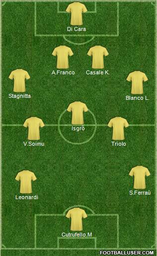 Champions League Team Formation 2012