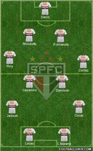 São Paulo FC Formation 2012