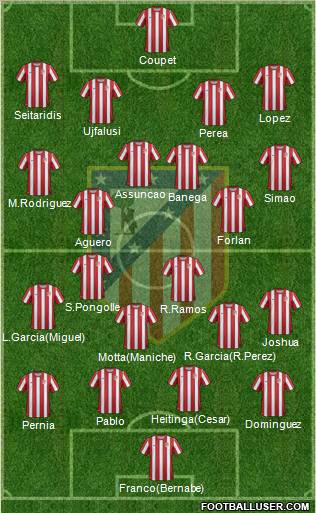 C. Atlético Madrid S.A.D. Formation 2012
