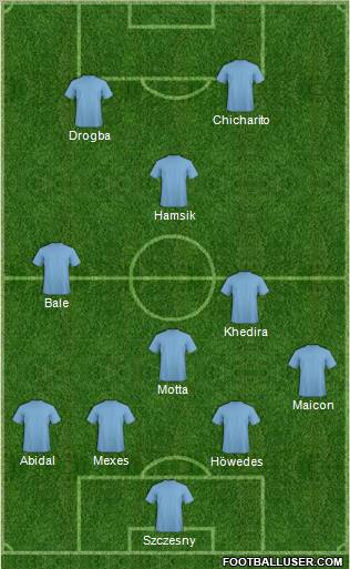 Europa League Team Formation 2012