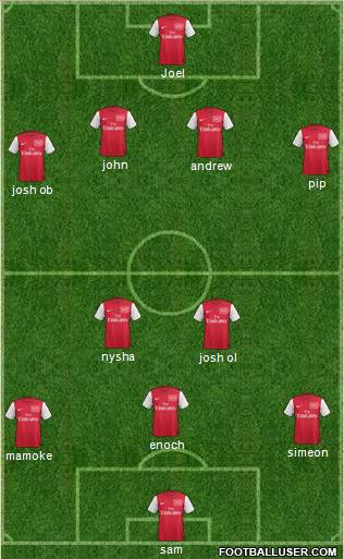 Arsenal Formation 2012