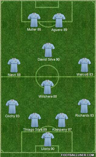 Manchester City Formation 2012
