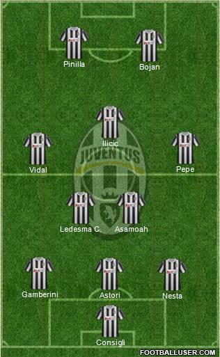 Juventus Formation 2012