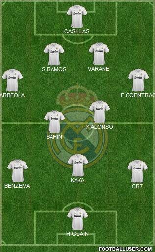 Real Madrid C.F. Formation 2012