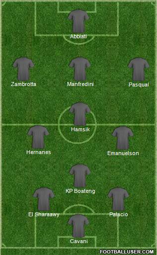 Dream Team Formation 2012