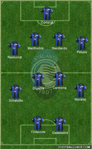 Atalanta Formation 2012